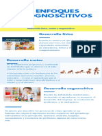 Infografia Aportes Del Desarrollo Infantil PDF