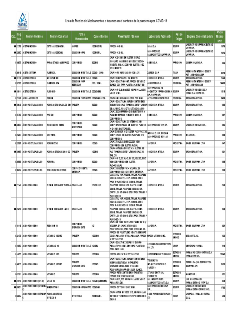 Precio de salbutamol fabra