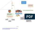 Mapa Mental Unidad 1 PDF