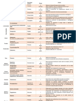 Hormonas clasificación completa.docx