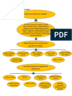 Mapa Conceptual