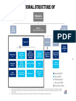 Organizational Structure of Citibank