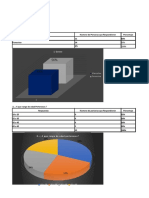 Tabulacion y Graficos de La Encuesta de Aguacate Hass.