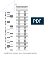 Salary Scale 1 53