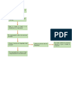 Diagrama de Flujo Porfe Neil