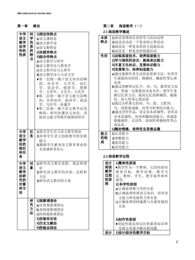 中学教学法笔记3303