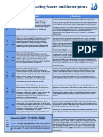 IB - JIS Grading Scales