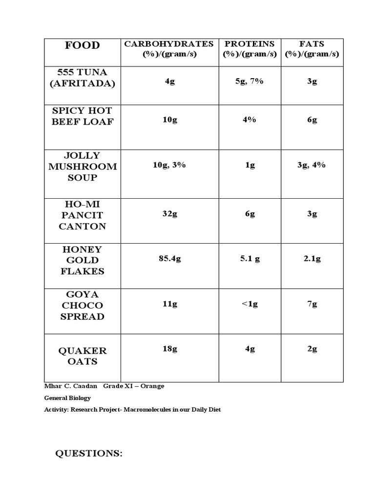 Nutritional Analysis of Common Foods | PDF