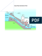 Schematic Diagram of Propose Mayo Hydroelectric Plant