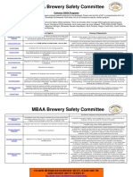 MBAA Brewery Safety - OSHA Program Matrix PDF