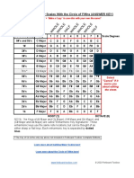 Seeing Major Key Scales & Chords With Circle of Fifths MAJOR KEY SCALES ANSWER KEY.pdf