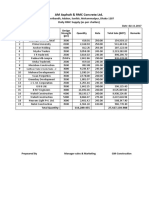 AM Asphalt & RMC Concrete LTD.: Daily RMC Supply (As Per Challan)