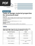 Table of Design Material Properties For Structural Steel: Eurocode 3