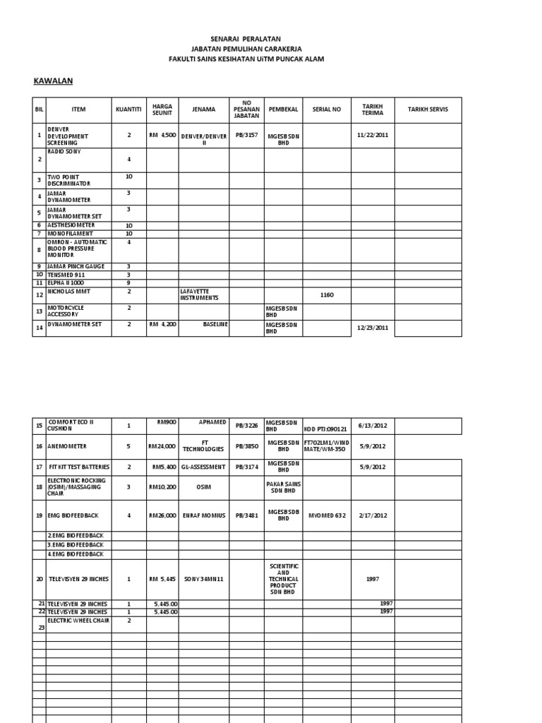 Senarai Peralatan Makmal Sains | PDF