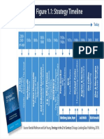 History of Strategy Timeline PDF