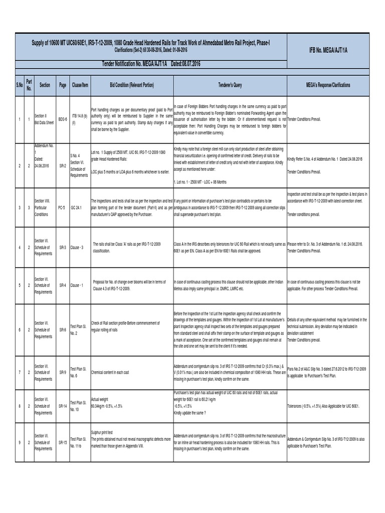 Ahmedabad Metro Rail Tender Clarifications | PDF | Letter Of Credit | Taxes