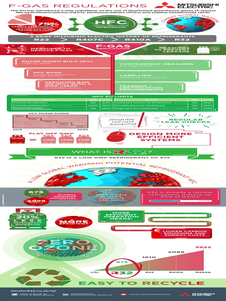 R32 Infographic Legislation PDF PDF Heating, Ventilating, And Air