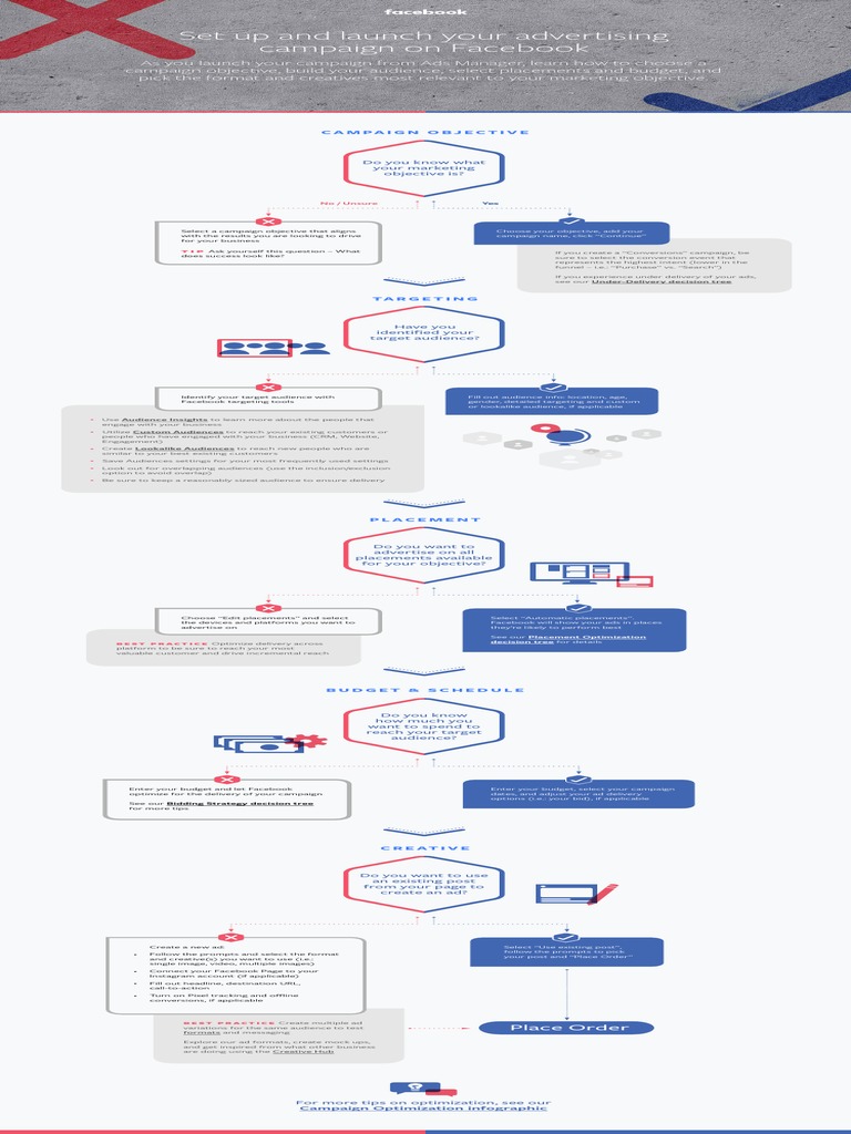 Campaign-Setup en US PDF | PDF | Advertising | Target Audience