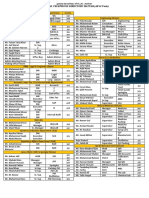 Internal Telephone Directory Hattar (All 03 Units)