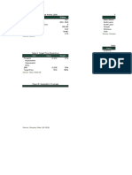 Puregold Market Profile and Financial Analysis