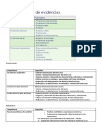 Competencias y Capacidades