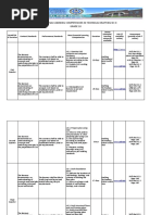 Imel Talag - MELCs - Matrix in Technical Drafting NCII G10