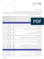 Governance Check list - Arabic