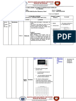 Melc in Idea Model Teaching-Learning Plot Template S.Y. 2020-2021 Quarter &management