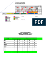 Analisis Hari Dan Minggu Efektif