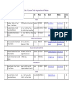 List of Licenced Trade Organisations of Pakistan