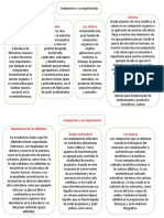 Mapa Conceptual de Quimica