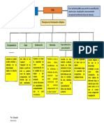 Evidencia 1 Mapa Conceptual UML