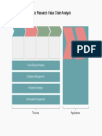 Value Chain Super Analysis