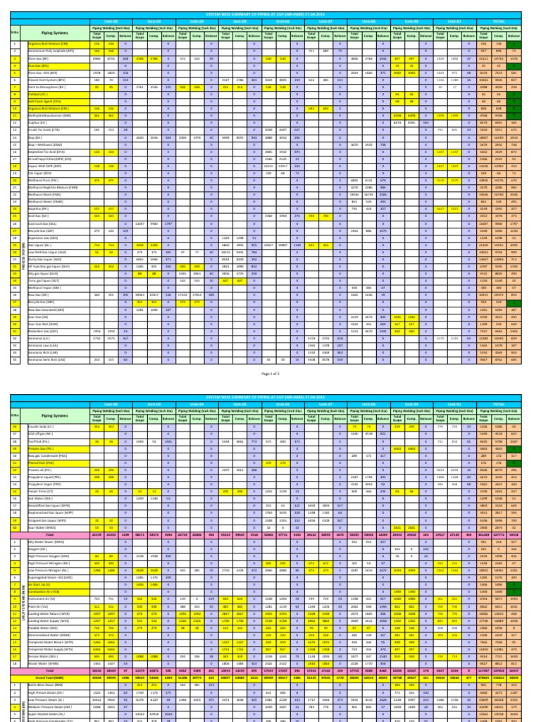 Piping System Summary at CGP (2013) | PDF | Nature | Gases