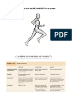 5a Controllo del Movimento.pdf