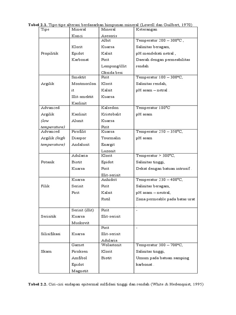 Tipe Alterasi Mineral dan Karakteristiknya | PDF