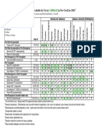 Relative Effectiveness of Herbicides Available For Use in in New York For 2014