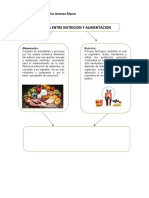 Conceptos basicos de nutricion 