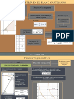 TRIGONOMETRÍA CARTESIANA