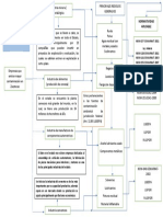 ESQUEMA_TAREA1_JJFH_DISEÑO DE PROCESOS Y EQUIPO