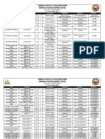 6 JF Vacancies - GHQ