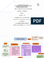 Tecnologías de La Información y Comunicación Organizador Grafico