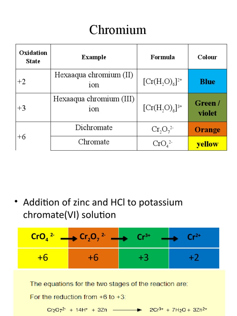 Chromium: +2 Hexaaqua Chromium (Ii) Ion (CR (H O) ) Hexaaqua Chromium
