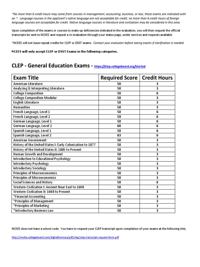 CLEP & DSST Exams General Education 2016 PDF PDF College Level Examination Program