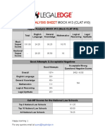 Result - Analysis - Mock - #13 (CLAT Mock #10)