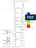 Electromagnetic Spectrum PDF