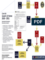 Clint ISD Teacher Attendance Flow ChartV2 PDF