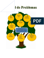 Árbol de Problemas