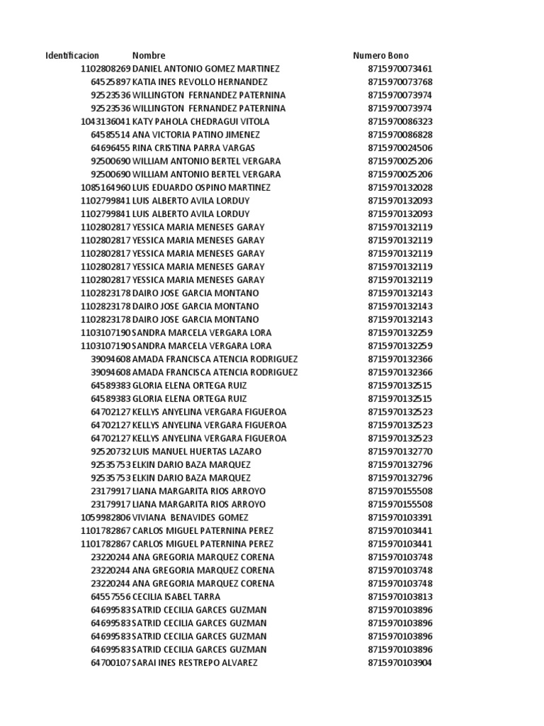 Identification of Individuals List | PDF