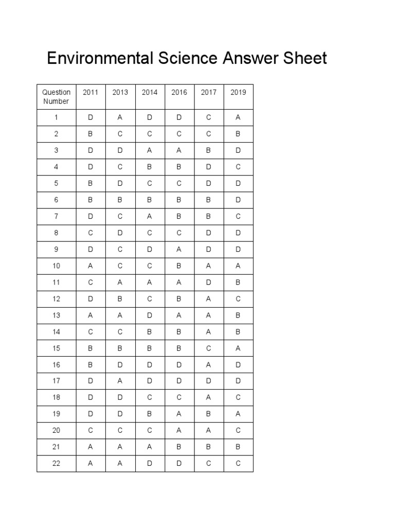 Environmental Science Answer Sheet PDF